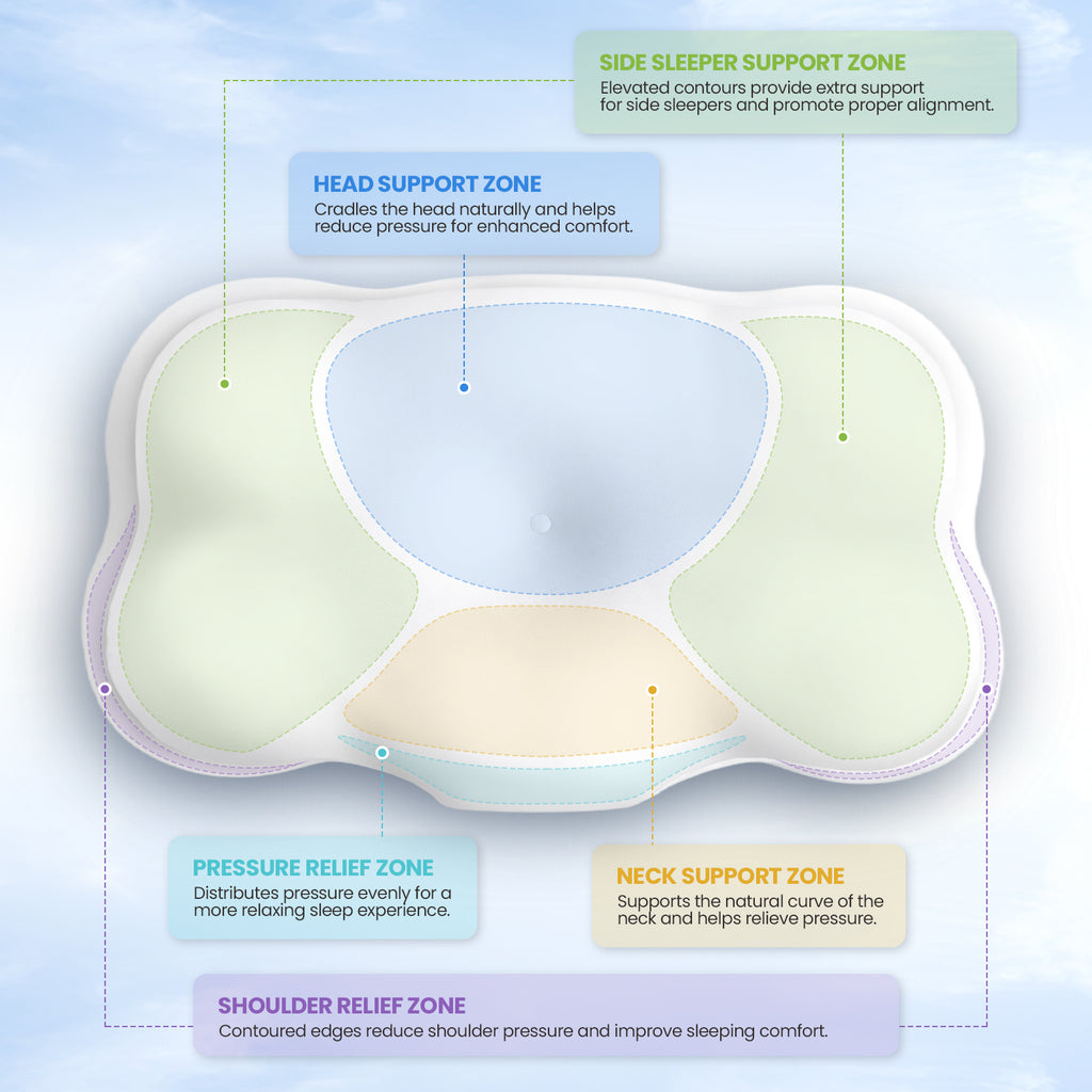 Hawcay Ergonomic Memory Foam Pillow